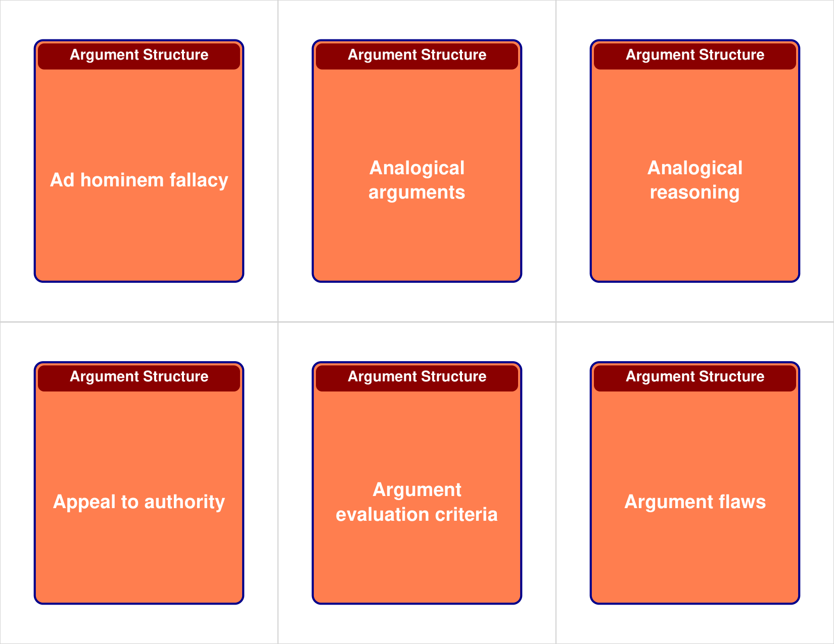 Master the LSAT with 800 Flashcards for Effective Study — study guide image 2