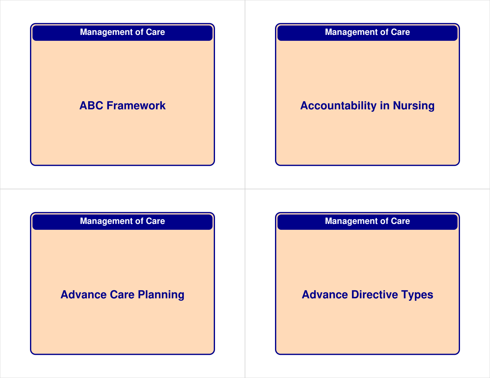 Ace the NCLEX Exam with Effective Flashcards for Success — study guide image 2